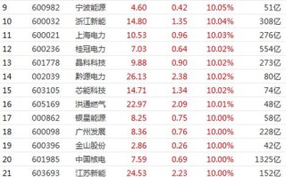 金融圈国庆新闻？金融公司国庆放假吗