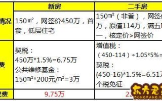 房屋维修基金，房屋维修基金收取标准