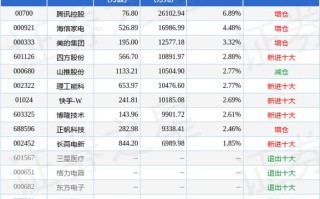 601126四方股份（601126 四方股份）