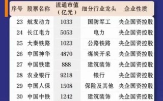 国投新集股票？国投新集股票为什么涨了那么多