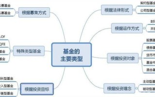 混合基金？混合基金是指