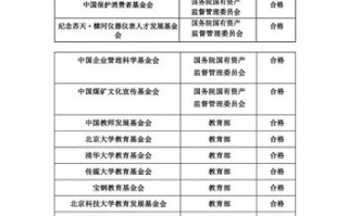 中国经济改革研究基金会？中国经济改革研究基金会数商兴农专项基金