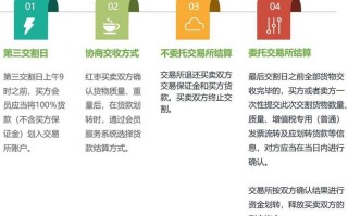 完成交割是什么意思，交割是什么意思解释