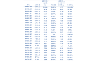 华北高速股票，华北高速 股票