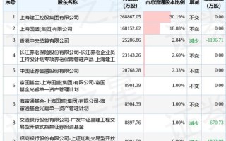 股票600170？股票600170的财务基金经营走势图