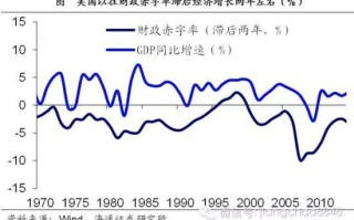 全球经济金融新闻（2021年全球金融）