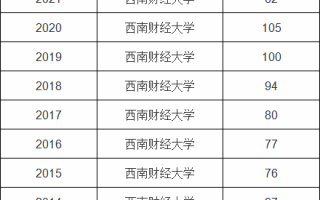 国外看深圳金融新闻，国外看深圳金融新闻的软件