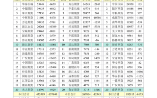 600737股票？600737股票多钱一盒