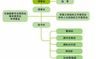 中国人口福利基金会（中国人口福利基金会暖心乡村医生）