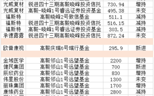 600380股票？600382股票