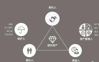 券商基金信托（券商 基金公司 信托哪个好）