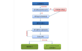 私募基金公司注册（私募基金公司注册条件）