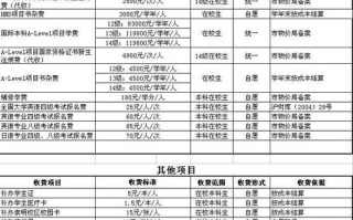 金融新闻英语双语？金融英语短文