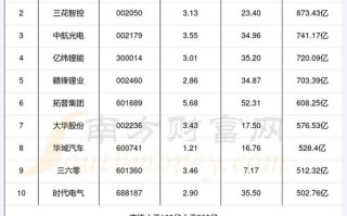 茂硕电源股票，茂硕电源股票行情