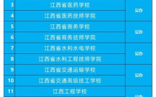 江西赣州南康金融新闻，赣州南康金融中心在哪里