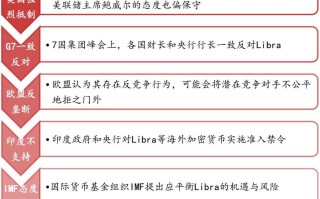 金融新闻和数字货币（数字货币和数字金融的区别）