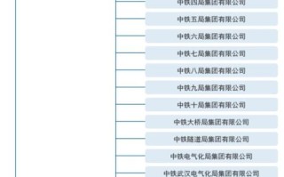 中铁22局是央企还是国企？中铁22局集团公司