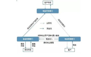 信托房地产基金（信托房地产基金有风险吗）