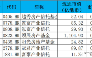 领展房地产投资信托基金，领展房地产投资信托基金 823