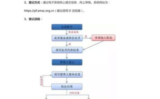 私募基金管理？私募基金管理人分类查询公示