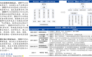 股票300016，股票300开头的是什么股票