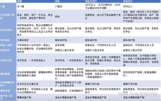 信托基金一般多少钱起，信托基金一般多少钱起购