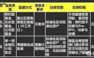 基金信托，基金信托赎回多久到账