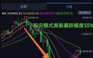 金融股票年底新闻（2021年金融类的新闻）