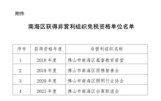 东润公益基金会（智善公益基金会）