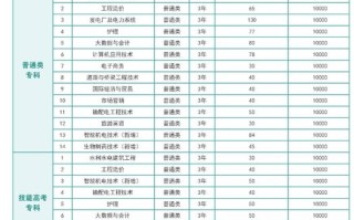 宜昌金融新闻网（宜昌金融科技有限公司）