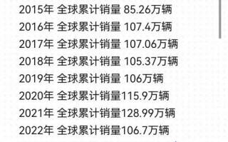 长城汽车股票能涨到100元吗，长城汽车股票能涨到30吗