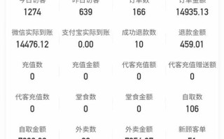 1万块钱能做什么小生意？1万块钱做什么生意好