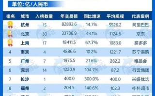 金融新闻国内电商，金融电商平台