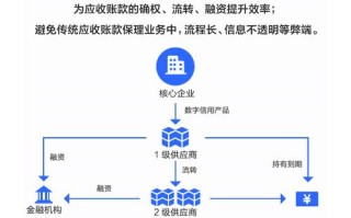 金融支持企业发展新闻？金融支持工业企业发展总结