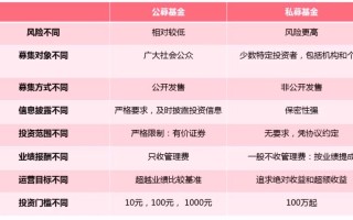 公募基金与私募基金区别？公募基金与私募基金区别量化