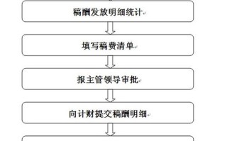 金融平台运营新闻稿（金融服务新闻）