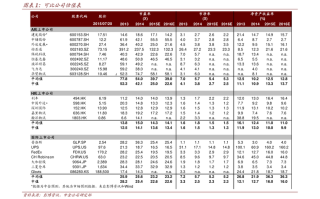 深圳股市行情？深圳股市行情今日股价