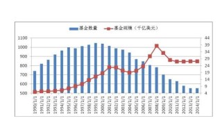 私募基金管理人登记须知，私募基金管理人登记条件