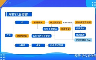 互联网金融行业新闻（互联网金融热点新闻）