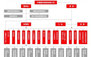 中材建筑到底是什么公司？中材建设是国企还是央企