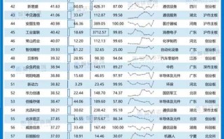 上海贝岭股票，上海贝岭股票股