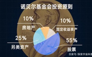 诺贝尔基金是信托吗，诺贝尔基金是信托吗