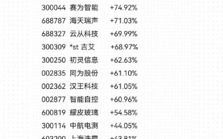 关于股票002641的信息