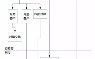 比较好的外汇交易方法？最成功外汇交易方法