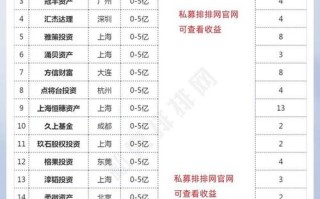 私募基金公示，源乐晟私募基金公司