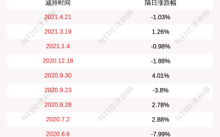 300202聚龙股份，聚龙股份st