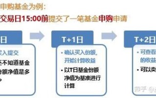 基金交易时间规则2021，支付宝基金交易时间规则