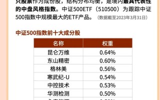 股票行情中证500，中证500股票实时行情