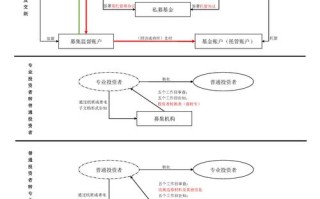 私募基金募集管理办法（私募基金募集资金管理办法）