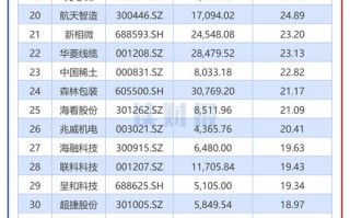 600637股票？600637股票最新消息